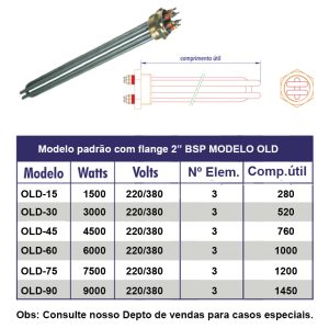 Resistência elétrica óleo